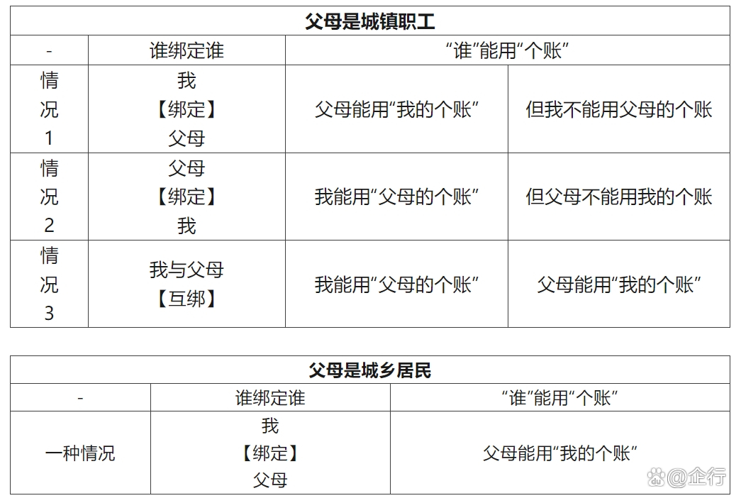 阿拉尔最新怎么把医保卡里的钱转给家人方法分析(最方便真实的阿拉尔怎么把医保卡里的钱转给家人用方法)