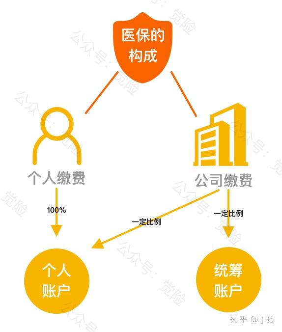 阿拉尔最新找中介10分钟提取医保方法分析(最方便真实的阿拉尔找中介10分钟提取医保苏州方法)