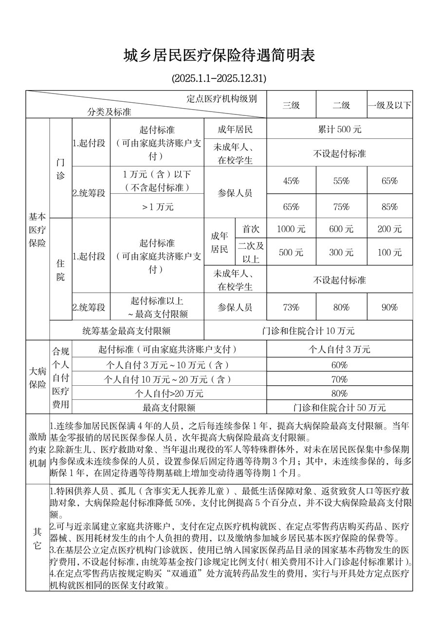 阿拉尔最新厦门个人账户医保取现方法分析(最方便真实的阿拉尔厦门医保提现方法)