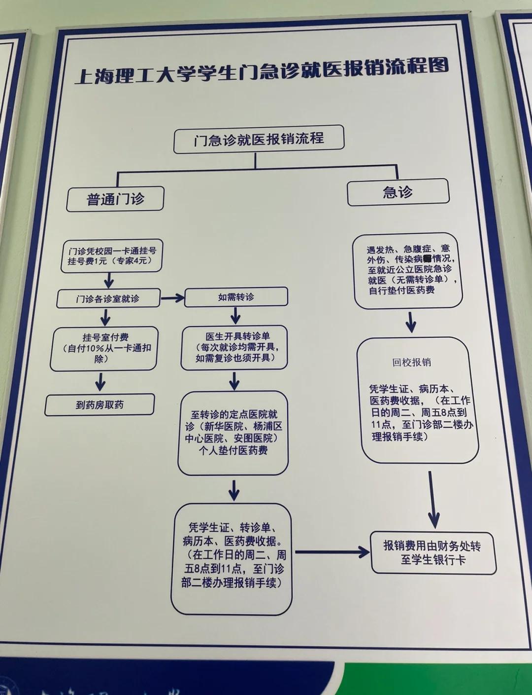 阿拉尔最新医保取现流程方法分析(最方便真实的阿拉尔医保取现流程怎么写方法)