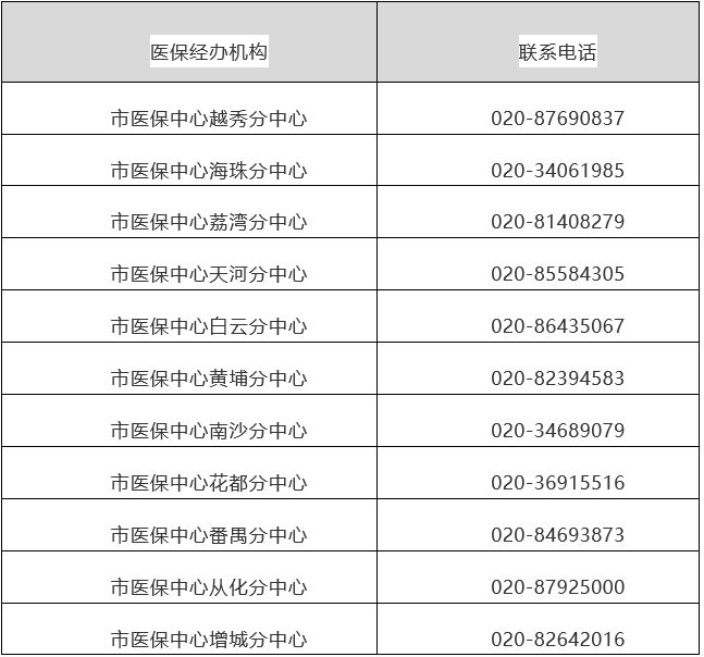 阿拉尔最新24小时在线套医保方法分析(最方便真实的阿拉尔24小时在线套医保卡回收商家方法)