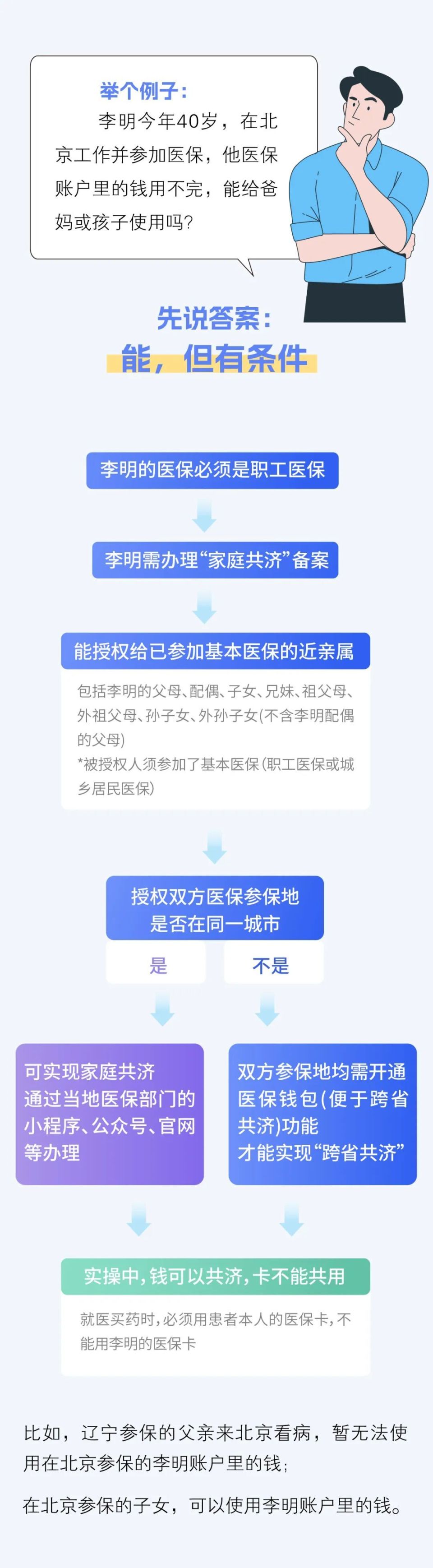 阿拉尔最新医保卡怎么绑定家人共享方法分析(最方便真实的阿拉尔医保卡怎么绑定家人共享重庆的方法)