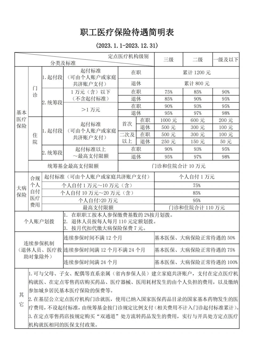 阿拉尔最新医保卡异地提取现金方法方法分析(最方便真实的阿拉尔异地医保卡如何提现方法)