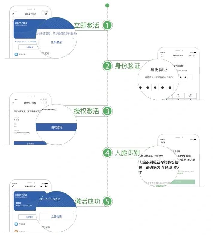 阿拉尔最新电子医保卡提取现金方法方法分析(最方便真实的阿拉尔电子医保卡里的钱怎么套出来方法)